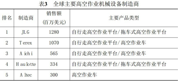 HTH(中国)官方网站,湖南车载式高空作业平台